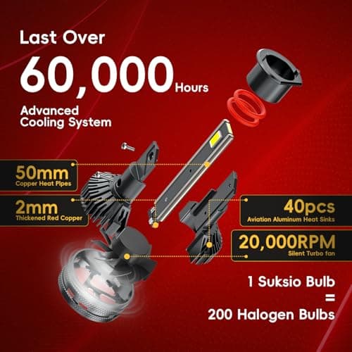 Suksio H1 LED Bulbs 60000LM Pure White 6000K Plug & Play IP68 Waterproof Fog Light, Pack of 2 - Thumbnail 2