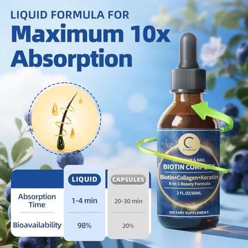 Liquid Biotin & Collagen Drops 20,000mcg--High Potency Hair Growth Vitamin Support - Biotin and Liquid Collagen Supplement for Women & Men - Glowing Skin Support, Healthy Hair & Nail Growth - 4 Fl Oz - Thumbnail 5