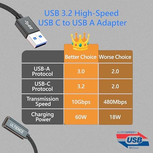 USB to USB C Cable Adapter 2 Pack, USB C Female to USB A Male Adapter - 10Gbps Data Transfer 60W Fast Charging, Type-C 3.2 Converter Compatible with Laptops, PCs, Flash Drives (0.41 Ft, Grey) - Thumbnail 2