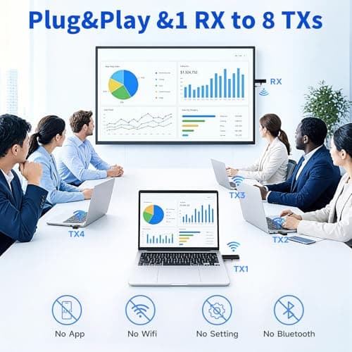 2026 New Wireless HDMI Transmitter and Receiver, 360FT/110M Extender,4K Decode 1080P@60Hz Output,LED Display, 5.8+2.4G Streaming Video/Audio from PC/Laptop/TV Box to Monitor - Thumbnail 5