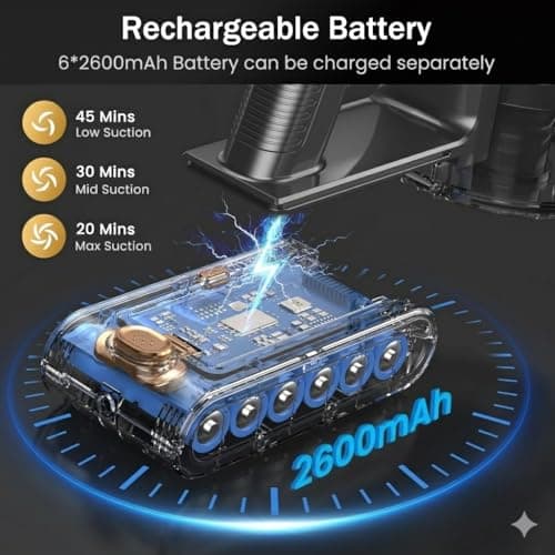 NuYupo Cordless Vacuum Cleaner, 10-in-1 Lightweight Stick Vacuum with 45mins Runtime, Powerful Suction, LED Touch Screen, Rechargeable Vacuum Cleaners for Home Hardwood Floor Carpet Pet Hair (Gold) - Thumbnail 3