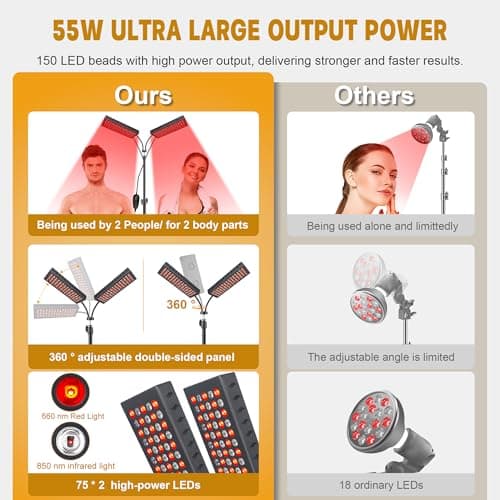 Red Light Therapy for Body, 55W Dual-Headed Infrared Light Therapy Lamp Device with Stand for Face 660nm Red Light & 850nm Near Infrared Light for Skin Joint Care, FSA or HSA Eligible - Thumbnail 2