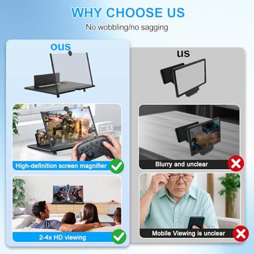 Zrgzob 14 Inch Screen Magnifier for Smartphone, 3D HD Magnifying Projector Screen Enlarger Foldable Phone Stand with Blue Light Protection for Movies, Videos, and Gaming - Thumbnail 3