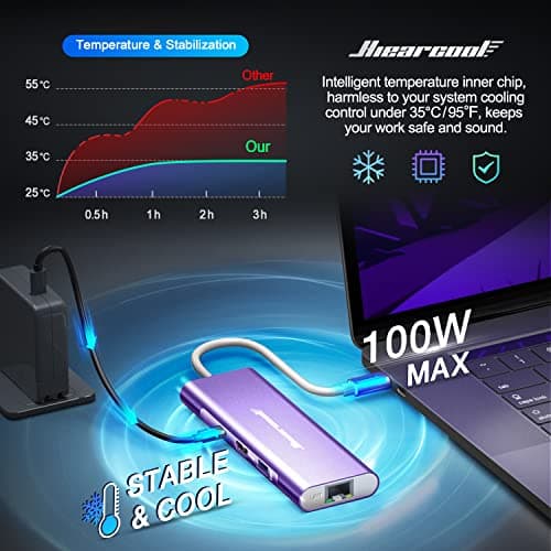 Hiearcool USB C Hub, USB-C Ethernet Dongle 4K@60Hz HDMI Multi-Port Adapter, USBC Docking Station Compatible for MacBook Dell HP Thunderbolt 3 4 Laptops-Purple - Thumbnail 4