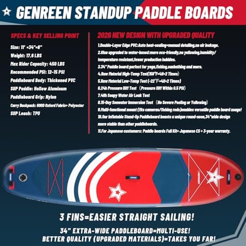 Genreen Stand up Paddle Board Inflatable 11'34'' Navy Blue Red Extremely Stable Thickened PVC 3 Fins 450LBS Capacity 3 People Tie-Downs2 Double Layer - Thumbnail 2