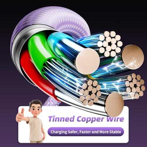 2Packs 4FT Multi Charging Cable with 2 USB-C/IP Port, Purple Charging Cords for Multiple Devices, USB C Splitter Cable, Universal Charger Cord Car Accessories for iPhone17-8, Androids iPad and More - Thumbnail 5