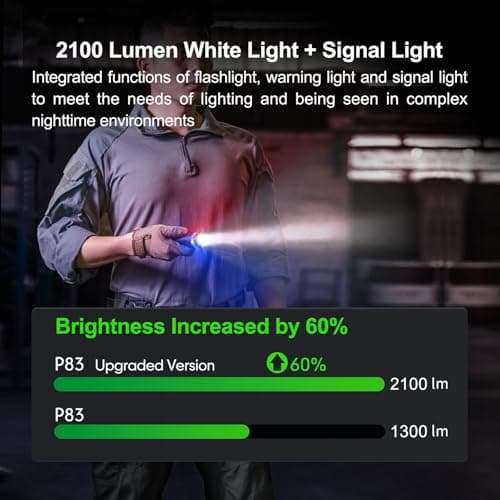 NEXTORCH P83 Tactical Flashlight 2100 Lumens, Rechargeable White, Red & Blue LED Light for Police, One-Step Strobe, USB-C Charging, Nano-Ceramic Bezel for Emergency, 3400mAh Battery for Outdoor Use - Thumbnail 3