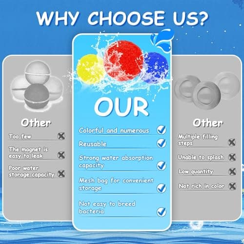 Bvrocio 100 pcs Reusable Water Balls, Reusable Water Balloons for Outdoor Toys and Games, Quick Fill Water Balls Toys for Kids and Adults Boys and Girls, Summer Balls for Pool and Backyard Fun Happy - Thumbnail 5