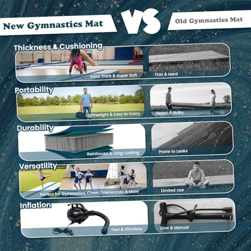 Tuxedo Sailor 11’ Inflatable Gymnastics Mat - Premium Heat Sealed Process,Tumbling Mat with Electric Pump, Repair Kit & Backpack - Multi-Scene exercise Mat Use for Gym, Yoga, Home, Outdoor - Thumbnail 6