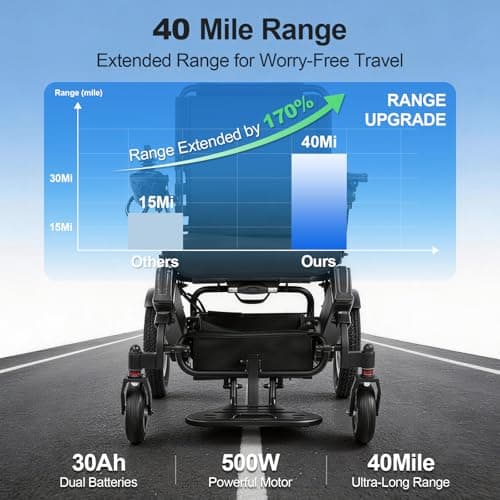Tivaro 40 Miles Longest Range Electric Wheelchair for Adults, Foldable Motorized Wheelchair with 2 Removable Batteries, Power Wheelchairs for Seniors, Black - Thumbnail 2