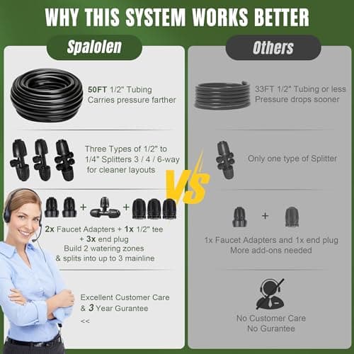Spalolen Drip Irrigation System Push-to-Connect Garden Watering System Kit for Raised Beds, Expandable DIY Drip Irrigation Kit with 1/2" & 1/4" Tubing, Adjustable Emitters, Leak-Proof Connectors - Thumbnail 6