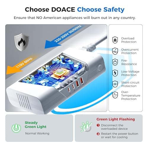 DOACE 800W Pure Sine Wave Voltage Converter US to Europe - 220V to 110V Converter for European Travel, Power Converter Adapter Combo with 35W PD and 30W QC USB Chargers for Using U.S. Devices Abroad - Thumbnail 6