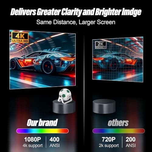 Portable Projector, 1080P Full HD and 400 Lumens, Android 15 Smart Projector with Auto Keystone Correction, 120° Adjustable, RinTinTin Football Design for Bedroom, Outdoor Camping, Home Theater - Thumbnail 6