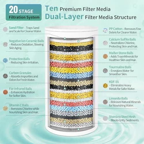 SR SUN RISE Filtered Shower Head - High Pressure Rain Shower Head with 20-Stage Filter,6 Spray Modes for Hard Water Softener, Remove Chlorine & Heavy Metals (Brushed Nickel, 5.6 Inch Round) - Thumbnail 5