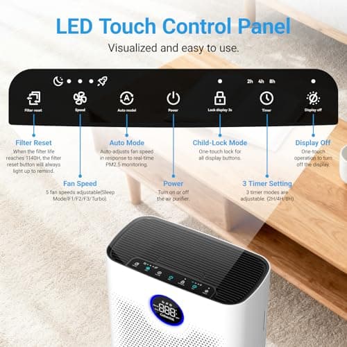 Air Purifiers for Home Large Room Up to 2216 Ft², Cobectal Pet Air Cleaner with 3-in-1 Filter, PM2.5 Air Quality Sensor, Aroma Function, Room Air Purifier for Home, Office, RVs, White - Thumbnail 3