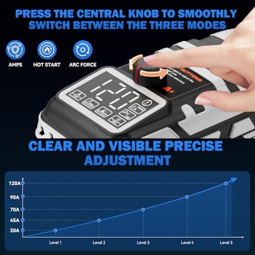 PROTMEX Portable Display Handheld Welder - 110V Portable Welder Machine IGBT Inverter with 5 Adjustable Currents, ARC Welder Gun Fits 3/32"-1/8" Welding Rods for Repair, DIY, Home Projects - Thumbnail 5
