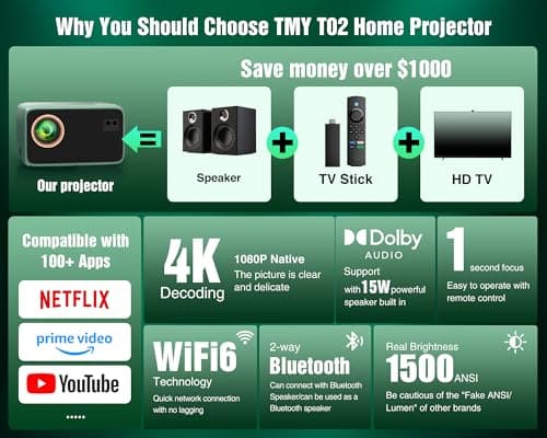 TMY 4K Projector with WiFi Bluetooth, Compatible with Netflix/Prime Video/YouTube, Outdoor Portable Home Theater Movie Projector, Smart Mini Projector for Indoor Outdoor Movies, Gaming and Camping - Thumbnail 2