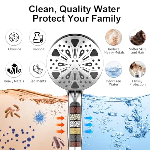 Rain Shower Head with filtered Handheld High Pressure rainfall Shower Heads with Handheld Spray Combo Adjustable one-piece stand daul shower head Built-in Magnetic Docking and Power Jets - Thumbnail 3