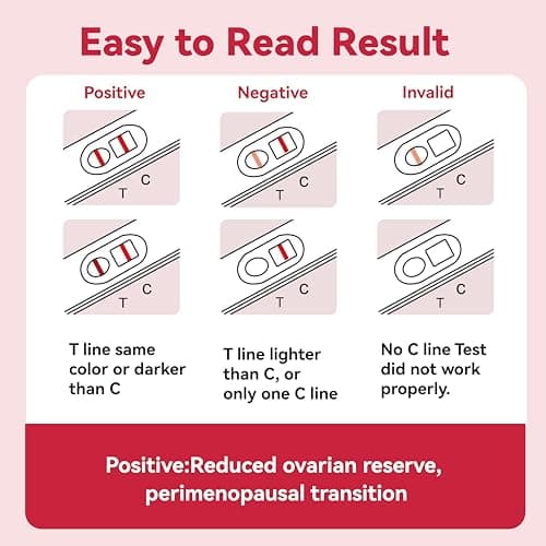 AssuTest Menopause Test Kit At Home, 5 Tests FSH Test Strips for Perimenopause & Ovarian Reserve, Fertility Test for Women, Fast & Reliable Results - Thumbnail 4