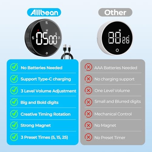 USB Rechargeable Magnetic Kitchen Timer for Cooking, Building 800mAh Battery Large Display Digital Countdown Countup Timer, 3 Preset 5/15/25 Mins Loud Alarm for Baking Grilling Studying - Thumbnail 6
