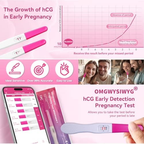 OMGWYSIWYG Pregnancy Test Early Detection HCG Tests,6 Days Before Missed Period,High Sensitivity 10 MIU/ml,Over 99% Accurate and Reliable Results for Women Fertility at Home - 3 Packs - Thumbnail 6