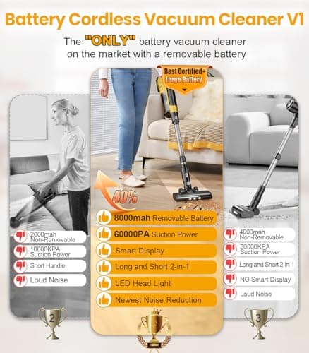 qimedo V1 Cordless Vacuum with Extra 8000mAh Battery, 700W Brushless Vacuum Cleaners for Home, 6 in 1 Electric Stick Vacuum withwith Hepa Filter, Best Cordless Vacuum for Pet Hair/Hardwood Floor - Thumbnail 3