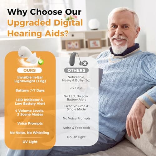 EASYVAVA Pro Hearing Aids for Seniors, Rechargeable Digital OTC Hearing Aids(Not Amplifiers) with Smart Noise Reduction,Invisible In-Ear,LED Display,32-Channel 4-Level Volume & 7-Day Standby Voice announcement for Clear Sound - Thumbnail 6