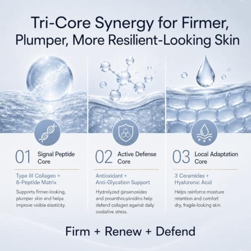 CA CAREL Peptides Collagen Firming Cream, Face Moisturizer with Advanced Peptide Complex and Ceramides for Skin Elasticity - Thumbnail 3