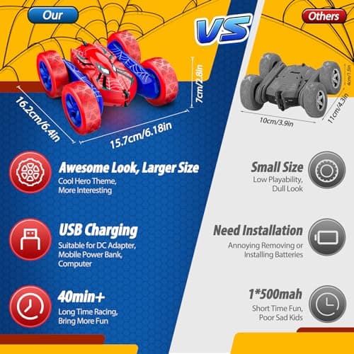 Excitobo Remote Control Car,RC Cars Boys Toys for 3 4 5 6 7 8 9 10 11 12 Year Old Boy Double Sided 360°Flip 4WD Rechargeable Drift RC Race Car Birthday Gifts Easter Basket Stuffers for Kids Age 3-12 - Thumbnail 3