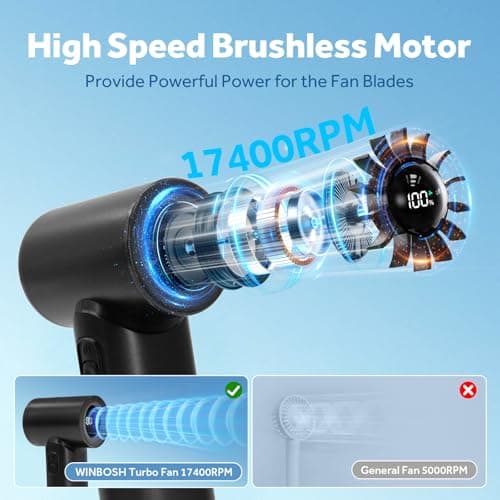 WIXBOSHU Portable Handheld Turbo Fan 17400RPM High Speed Turbo Mini Fan [15H Max Cooling Time], 4500mAh, 5 Gear Wind, LED Display, USB Rechargeable Personal Small Fans Outdoor Travel Camping Concerts - Thumbnail 2