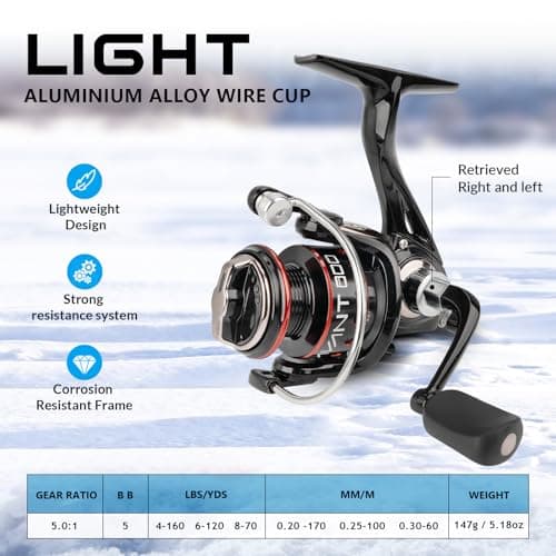 QualyQualy Ice Fishing Rod and Reel Combo, 24'' Ice Fishing Rod Set with Inline Reels 49 Pcs Lures Jig Heads and Fishing Line Ice Fishing Gear Ice Fishing Jig Line - Thumbnail 2