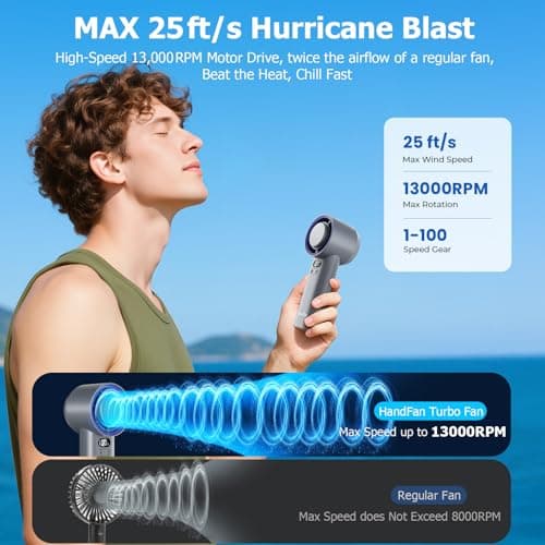 HandFan 5200mAh High Speed Handheld Turbo Fan, 13000 RPM Powerful Cooling Ice Fan, Portable Mini Fans Rechargeable, 100 Speeds Adjustable, for Summer Beach Travel Concerts, Gifts for Women(Gray) - Thumbnail 4