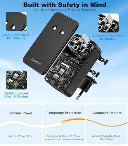 Jasput Universal Travel Adapter, 2026 Ultra-Slim Mini International Plug Adapter with 2 USB-C & 1 USB-A, PD 25W Fast Charging, 1 AC Outlet,Compatible with EU/UK/AU/Asia, Travel Essentials - Thumbnail 5