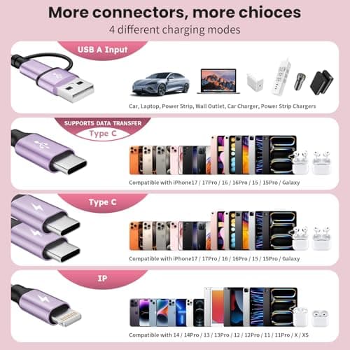 4 in 2 USB A/USB C Cable with 3 Type-C+ 1IP Ports, USB C Splitter Multi Charging Cables for Multiple Devices, Travel Essentials Car Charger Cord for iPhone17-12/Android/Pad and More (1Pack 5FT Purple) - Thumbnail 3