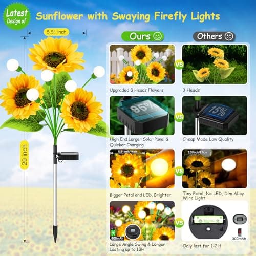 Garpar Solar Lights Outdoor Garden Decor, 4 Pack Swaying Solar Firefly Lights with Big Sunflowers, Waterproof Solar Flower Lights for Yard, Lawn, Pathway, Patio, Gifts for Mom Grandma Women - Thumbnail 4