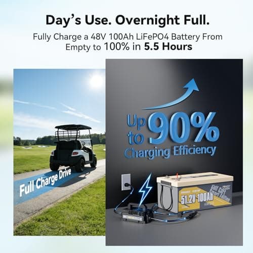 Power Queen 48V (58.4V) 18A LiFePO4 Battery Charger IP65 Waterproof Dustproof for 48V Lithium Battery, Smart Fast Charging Lithium Battery Charger for 48V Golf Cart, Boat and Home - Thumbnail 3
