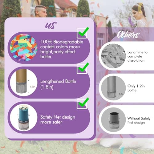 Confetti Poppers, 6 Pack Biodegradable Confetti Cannon - 12 Inch Multicolor Party Poppers Shooters for New Year Birthday Wedding Christmas Graduation - Thumbnail 3