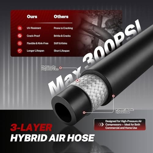 BILITOOLS Retractable Air Hose Reel, 3/8" x 50 ft Hybrid Air Hose Max 300PSI, Enclosed Air Compressor Hose Reel with Smooth Auto Rewind & 5 ft Lead-In Hose, 180° Swivel Wall/Ceiling Mount - Thumbnail 3