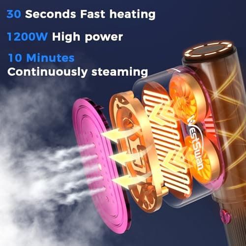 Portable Travel Steamer for Clothes, Fast Wrinkle Remover Garment Steamer for Home & Travel, 2-in-1 Iron & Steam with 90°Rotatable Head, Handheld Iron Steamer with 100ml Water Tank - Thumbnail 4