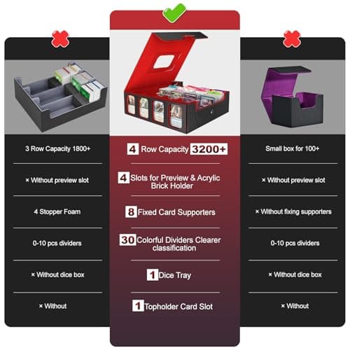 Gomyrod Card Storage Box 3200+ MTG Deck Box with 30 Colorful Divider, 4 Row Commander Trading Card Cases with Portable Handle & Display Windows, Fits for MTG/TCG/Magic Cards, Patented Design - Thumbnail 2