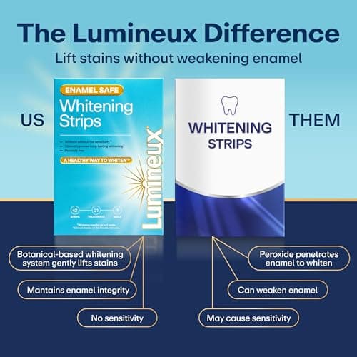 Lumineux Teeth Whitening Strips - 21 Treatments (3 Months) - Peroxide Free - Enamel Safe for Whiter Teeth - Whitening Without The Sensitivity - Dentist Formulated - Sensitivity - Thumbnail 6