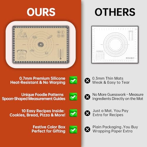 Silicone Baking Mat with 10 Quick Recipes, Extra Thick Silicone Mats for Baking, Non Stick Pastry Mat,Reusable kneading Dough Rolling Mat for Cookie, Macaron, Bread, Pizza-Tutorial Video Included - Thumbnail 4