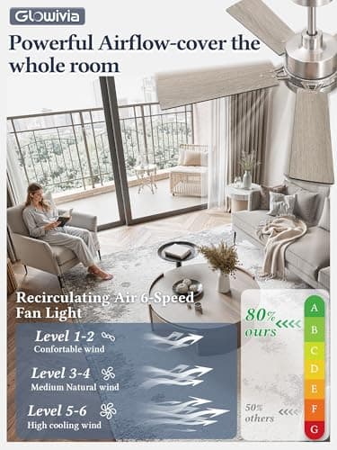 Glowivia 42 Inch Ceiling Fan with Lights and Remote, Smart APP Control, Dimmable with All-Setting Memory, Quiet DC Motor Reversible Blades, Damp Rated Modern Ceiling Fan for Bedroom Patio Living Room - Thumbnail 2
