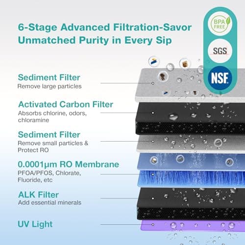 SimPure Y11C-A UV Reverse Osmosis Water Filter Countertop with Cold Water & Alkaline Mineralization, 6-Stage RO Filtration System, 43-59°F Adjustable, Detachable Pitcher, No Installation - Thumbnail 6