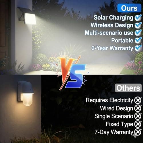JINXING Solar Flood Lights Outdoor, Dusk to Dawn Solar Powered Outdoor Light, 6500K IP65 Waterproof Wall Mounted Security Light for Front Door, Porch, Yard, Fence, Garden - Thumbnail 3