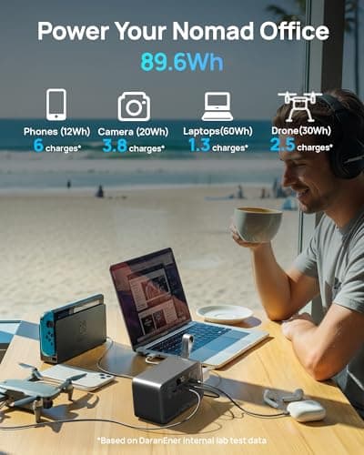 2026 Portable Power Station 28000mAh LiFePO4 Battery, Solar Power Bank with AC Outlet 100W/110V, USB-C PD Two-Way Fast Charging Small Generator for Laptop, Camping, Home, Office, TSA Approved - Thumbnail 2