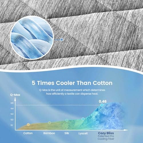Cozy Bliss Leakproof Cooling Mattress Protector Twin XL, Q-Max 0.45 Soft Noiseless Breathable Mattress Topper Cover, with Deep Pocket Fits 8–18 Inches for Summer Bed Hot Sleepers, Grey - Thumbnail 2