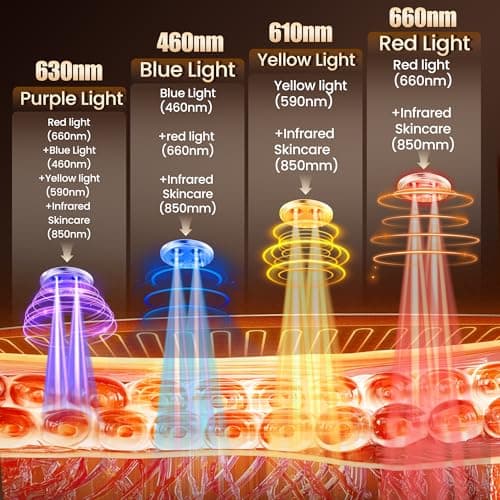 Red Light Therapy Mask for Face, Led Face Mask Light Therapy with 2000mAh Rechargeable Remote, LED Face Mask for Radiant Glow at Home, Black - Thumbnail 5