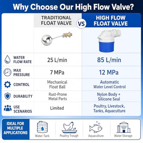 1PC 2" Top Inlet Automatic Water Level Control Float Valve, Float Valve for Water Tank, Pools, Pond, Livestock, Aquariums, Aquaculture - Thumbnail 4