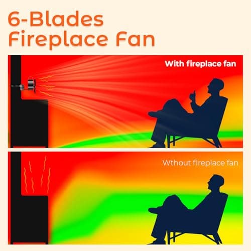 ZDAXOAH Wood Stove Fan, 6 Blades Heat Powered Fireplace Fan with Magnetic Thermometer, Upgrade Chimney-Bundled Type Fireplace Fan, Silent Fans for Log Burner Metal Wood Stove Pipe - Thumbnail 3
